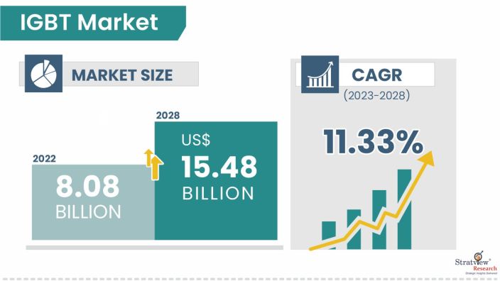 IGBT-Market-Insights